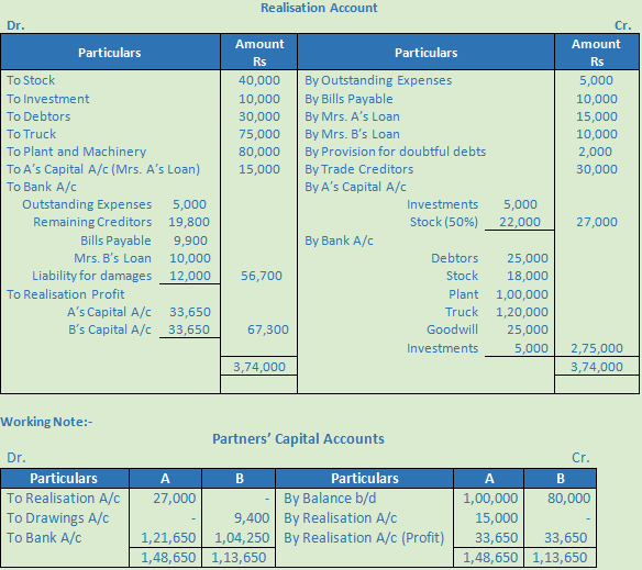 DK Goel Solutions Class 12 Accountancy Chapter 6 Dissolution of a